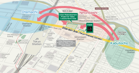 Financial Corridor concept map