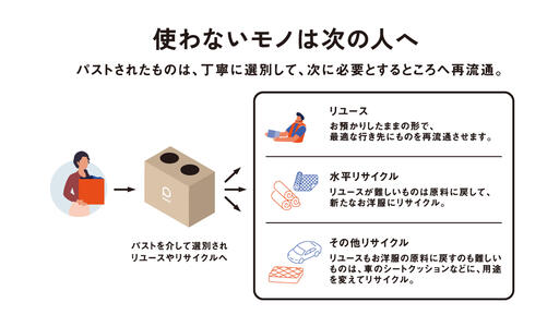 PASSTO概念図