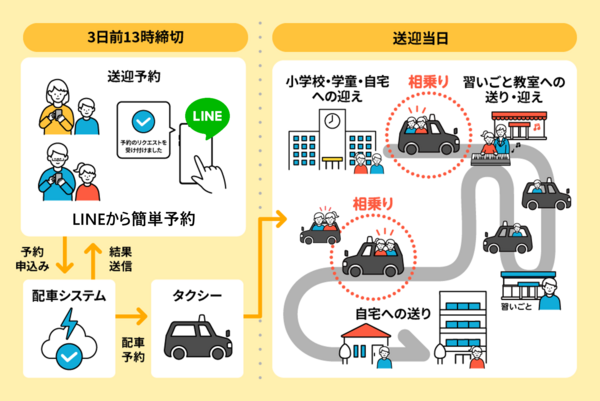 サービス利用の流れ（イメージ）