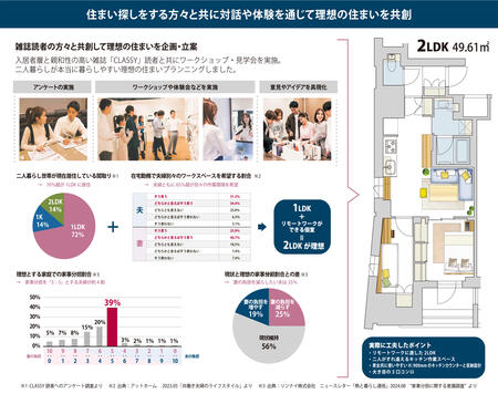 住まい手との共創で生まれた理想の2人世帯住宅